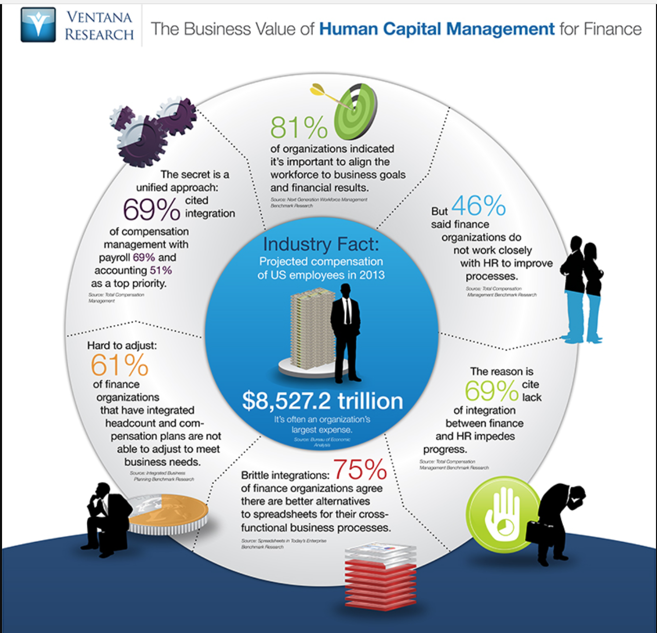 ROI of Human Capital and Organizational Change Management: My Personal Story